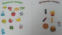 Плакат-Полезная-Неполезная Пища и Предметы